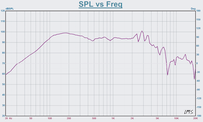 Audio Bass - MB1500 de 10"  - 1500W