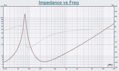 Audio Bass - MB1500 de 10"  - 1500W